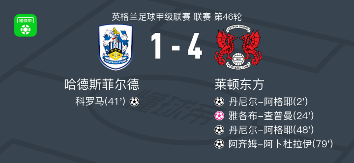 哈德斯菲尔德击败领头羊，英格兰足球联赛罕见一幕！